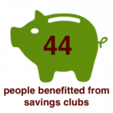 savings