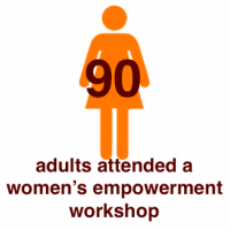 women