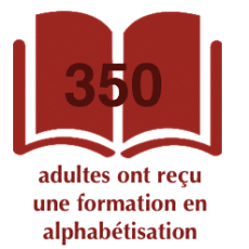 alphabetisation